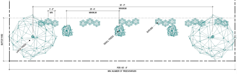 Development Plan