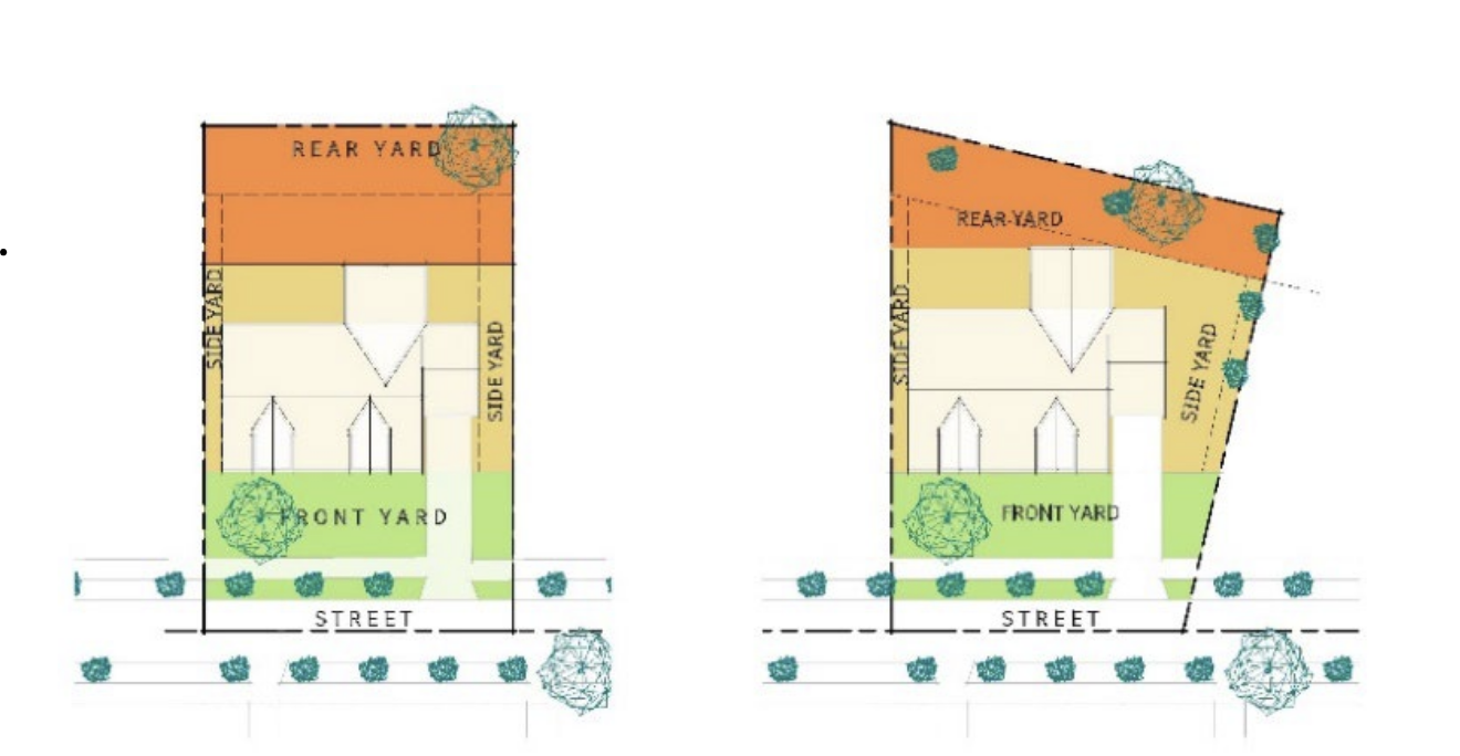 zoning code chart