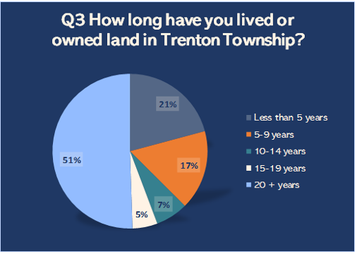 community input to guide the plan